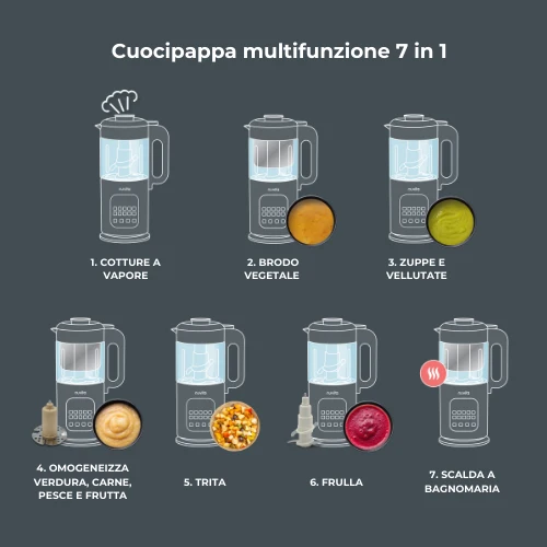 NUVITA MAGIC PAPPA - ROBOT DA CUCINA MULTIFUNZIONE 7 IN 1 0021 NUVITA MAGIC PAPPA - ROBOT DA CUCINA MULTIFUNZIONE 7 IN 1 0021