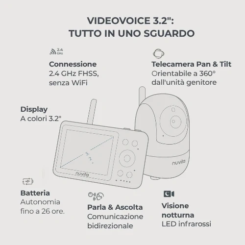NUVITA VIDEO BABY MONITOR VIDEOVOICE 3.2'' 0029 NUVITA VIDEO BABY MONITOR VIDEOVOICE 3.2'' 0029