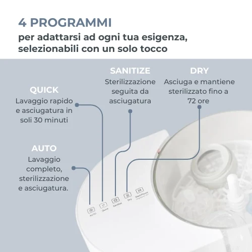 NUVITA LAVABIBERON LINDA 2000 - 3 IN 1 LAVA STERILIZZA E ASCIUGA 0023 NUVITA LAVABIBERON LINDA 2000 - 3 IN 1 LAVA STERILIZZA E ASCIUGA 0023