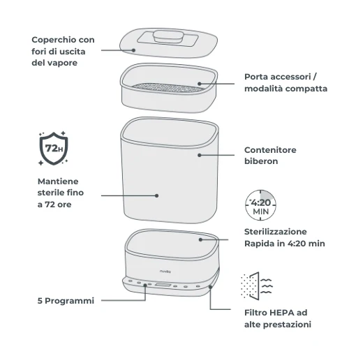 NUVITA STERILIZZATORE CON ASCIUGATURA 2 IN 1 STERIDRY 1088 NUVITA STERILIZZATORE CON ASCIUGATURA 2 IN 1 STERIDRY 1088
