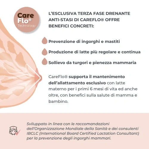 NUVITA TIRALATTE MATERNO SMART WEAR 1287CW 0066 NUVITA TIRALATTE MATERNO SMART WEAR 1287CW 0066