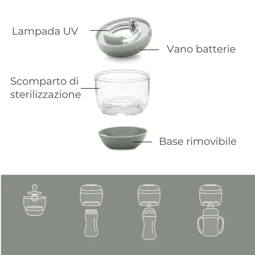 NUVITA MELLYPLUS STERILIZZATORE PORTATILE A RAGGI UV 1556