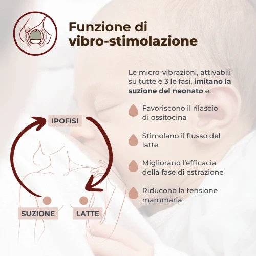 NUVITA TIRALATTE MATERNO FLOW 1264W 0082 NUVITA TIRALATTE MATERNO FLOW 1264W 0082